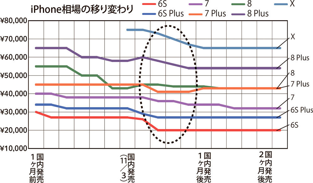 http://www.recycle-tsushin.com/news/180210_13_keitai.jpg