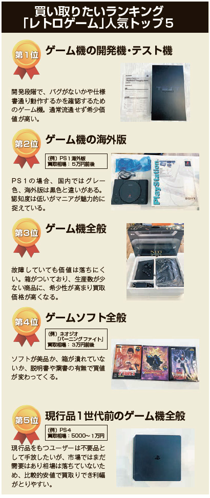 DAICHU　買い取りたいランキング 「レトロゲーム」人気トップ5