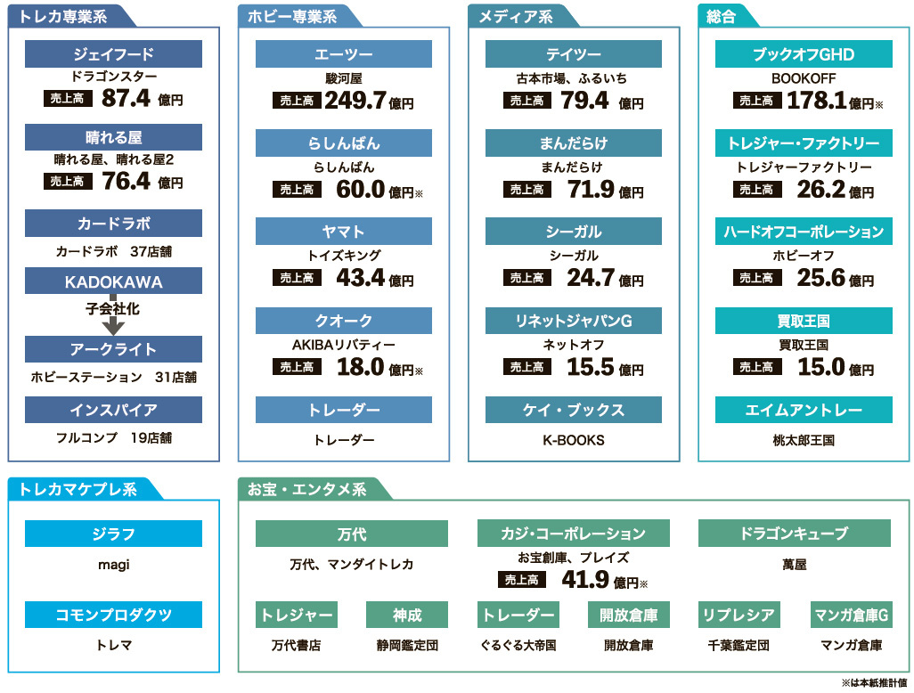 業界地図