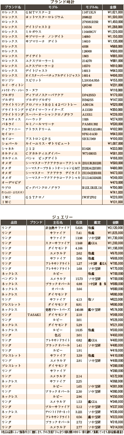 練馬五十会市場7月　ブランド時計・ジュエリー