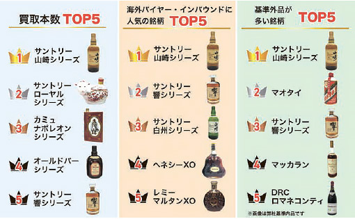 蔵王　買取本数・海外人気・基準外品TOP5