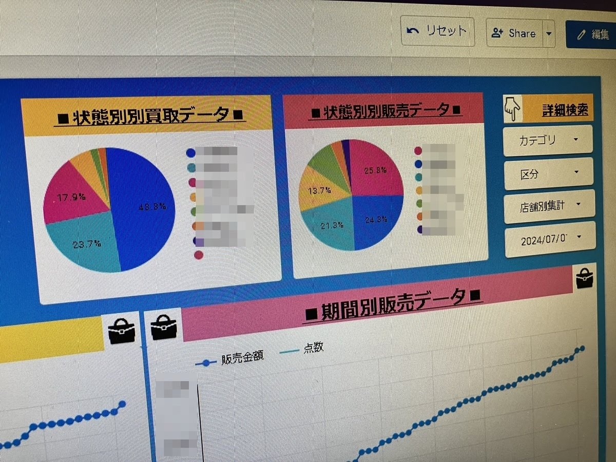 買取の「見える化」のため、Looker Studio（ルッカースタジオ）を用いる