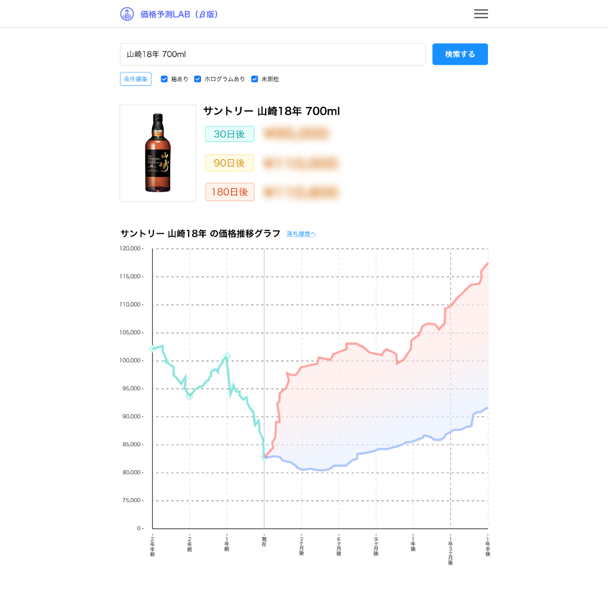 ストックラボ　価格予測ツール