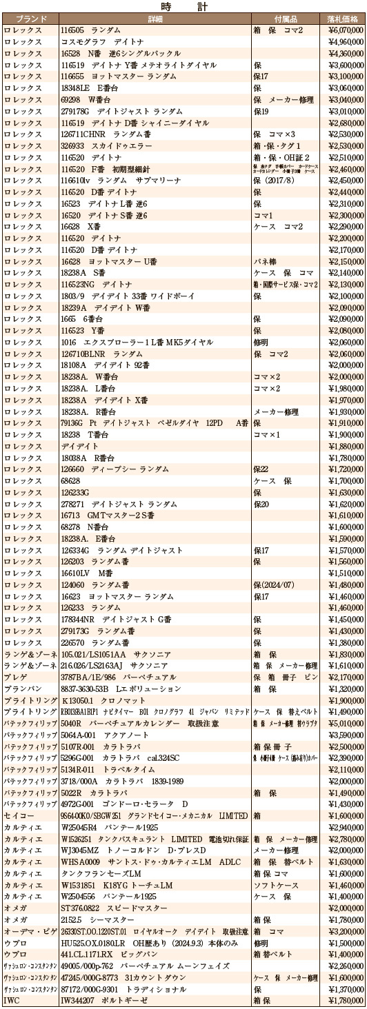 9月大会総評 時計