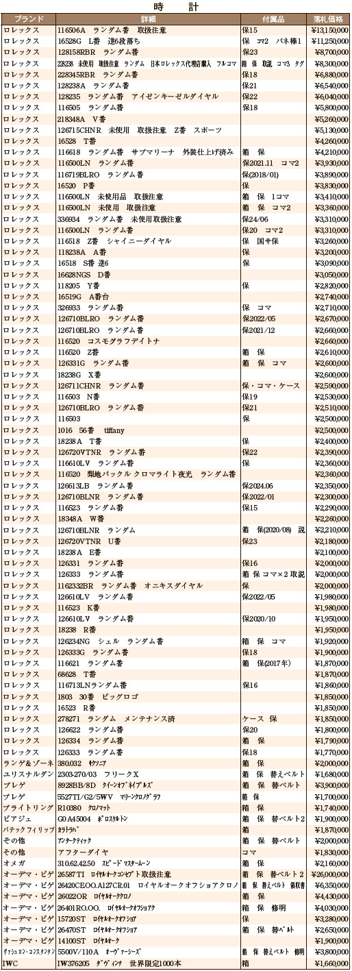 11月大会総評 時計