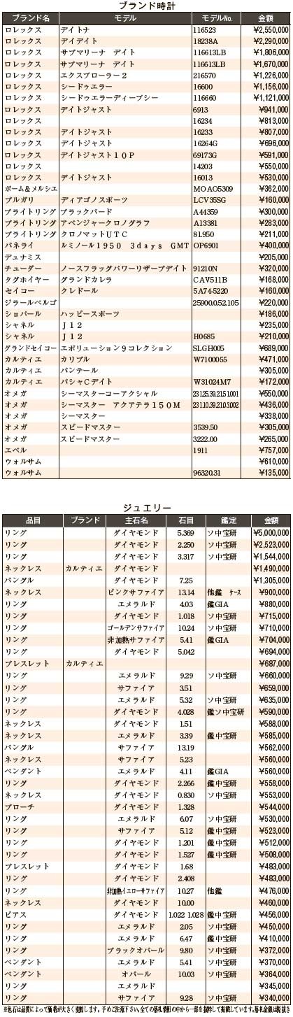 練馬五十会市場11月　ブランド時計・ジュエリー