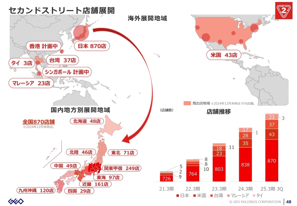 世界展開を進める