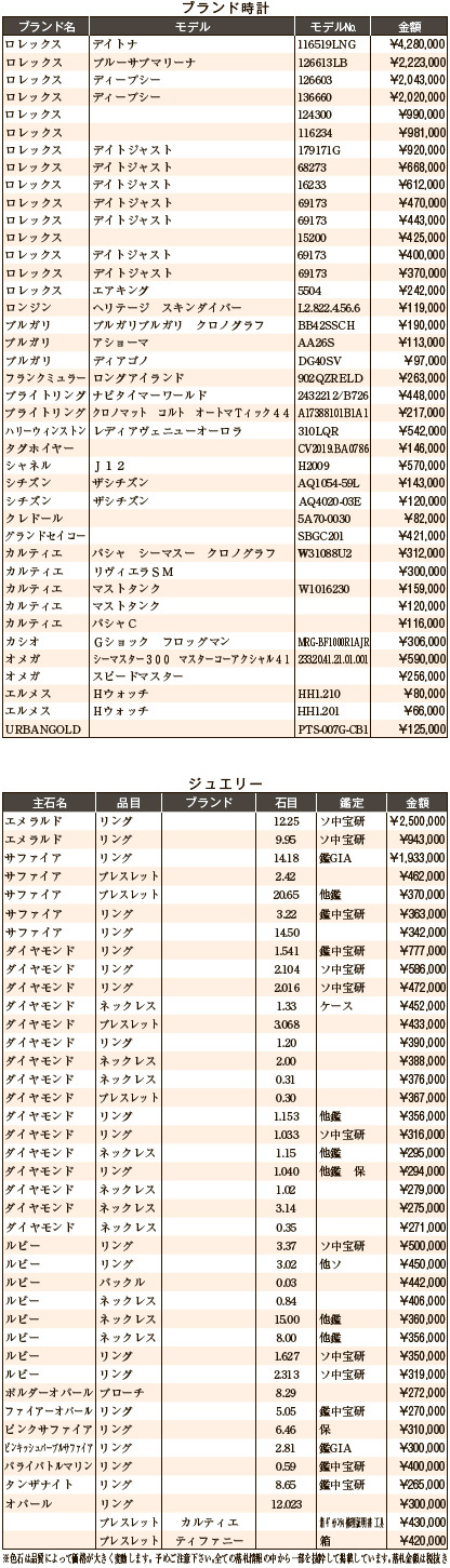 練馬五十会市場1月　ブランド時計・ジュエリー