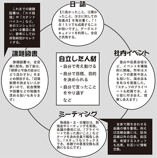 ケーヨーテクノ　自立した人材とは？