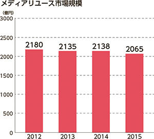 メディアTOP20 表