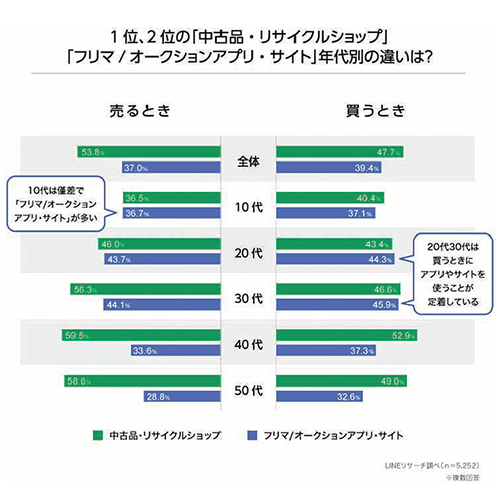 LINE意識調査