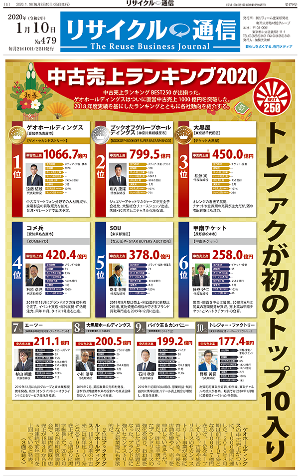 中古売上ランキング2020