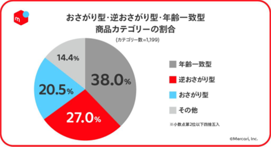 意識調査データ