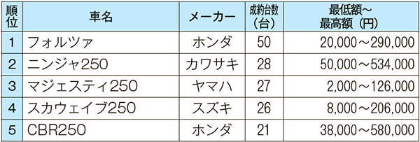 250cc10月