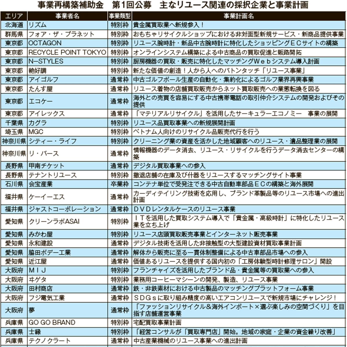 アーカイブ 裏原 テック系 FINAL HOME ギミック 異素材再構築パーカー