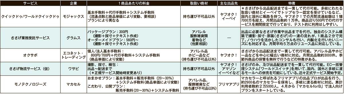 P】【代引不可】【個人宅配送不可】ESCO(エスコ) 10mm 丸穴用替刃