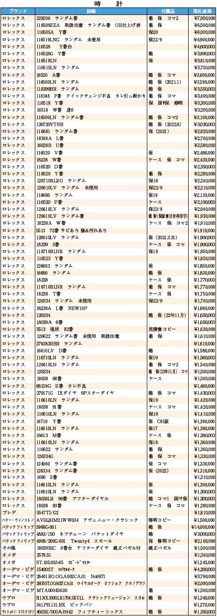 JWA落札DATA11月　時計