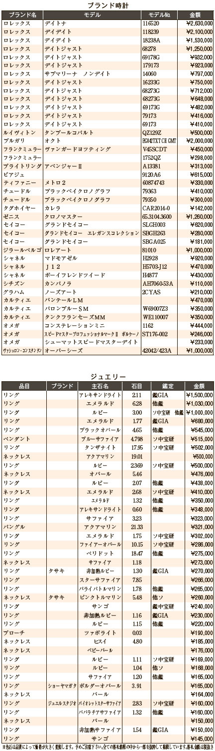 練馬五十会市場11月　ブランド時計・ジュエリー