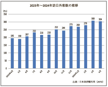 NOVASTO　リユースショップのインバウンド対策