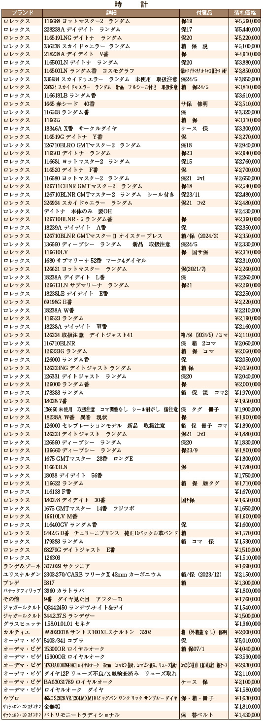 6月大会総評 時計