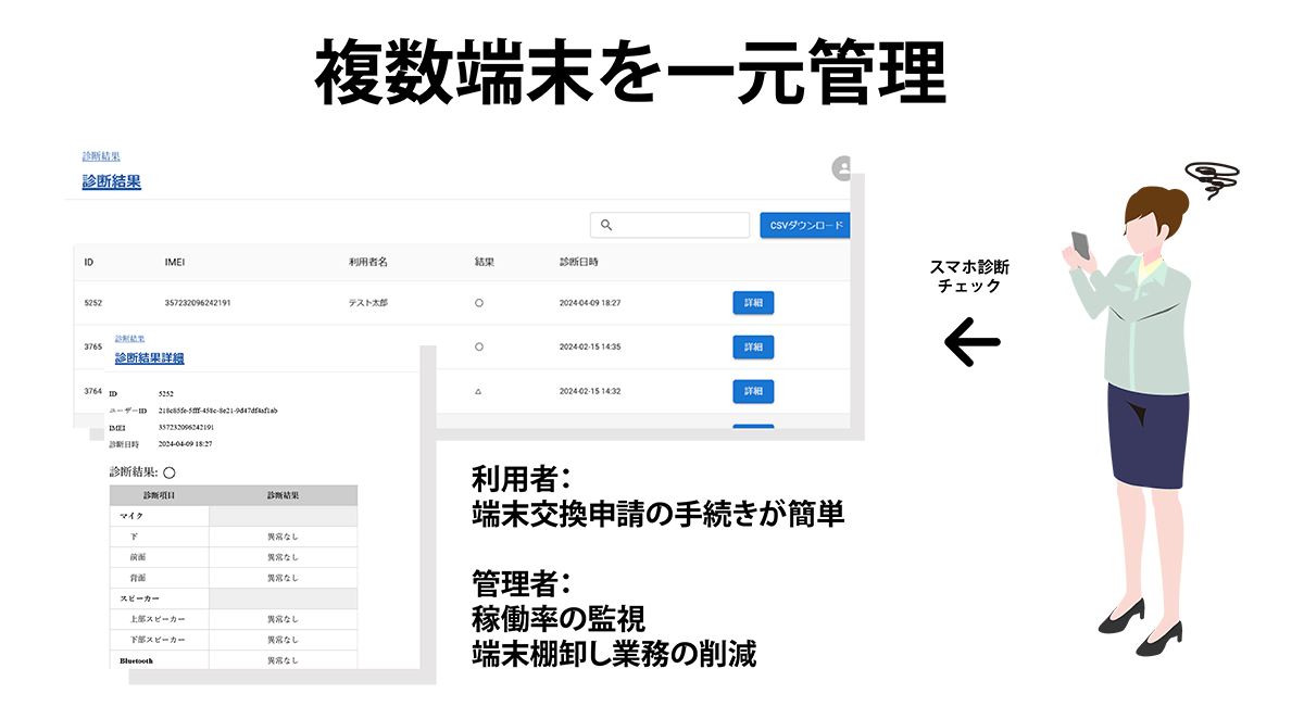 端末の一元管理によって棚卸などの間接業務における負担軽減を期待する