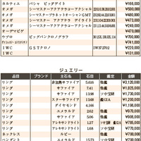 練馬五十会市場 落札DATA2024年7月