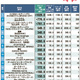 「リユース売上ランキング2024 BEST部門別」ゲオ、5部門で首位を維持