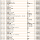 JWA（日本時計オークション）落札DATA　2024年7月