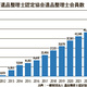 遺品整理士の会員6万人を突破