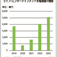 チケット不正転売問題の今　SNS取引が巧妙化