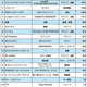 日本のリユース企業の海外売上ランキング（2023年度）