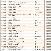 JWA（日本時計オークション）落札DATA　2024年9月