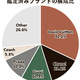 STATE OF THE FAKE 2024〜世界の偽造品と真贋動向〜 Entrupy（エントルピー）