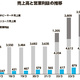 ワットマン リユース売上49億円、3期連続増で安定成長【リユース企業の経営戦略】