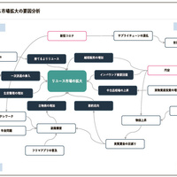 コロナ以降のリユース市場を考察