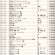 JWA（日本時計オークション）落札DATA　2024年10月