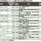 「上場リユース企業2024年度中間決算」前年並みの2桁成長を継続