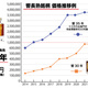 「成熟するお酒の世界」第11回　2025年、響40年の発売決定