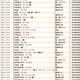 JWA（日本時計オークション）落札DATA　2024年12月