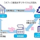 サイクラーズ「オフィス家具水平リサイクル」開始