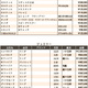 練馬五十会市場 落札DATA2025年1月