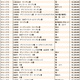 JWA（日本時計オークション）落札DATA　2025年2月